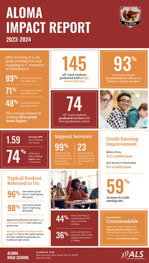 2023-24 Impact Report